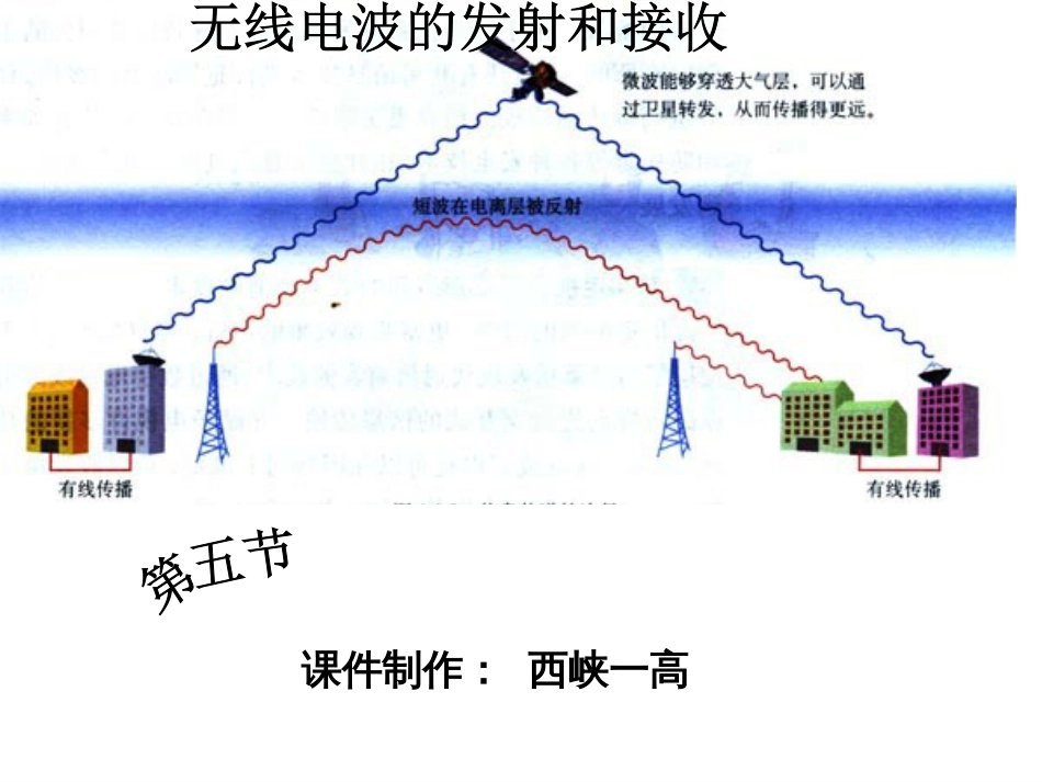 无线电波的发射和接收[共44页]_第1页