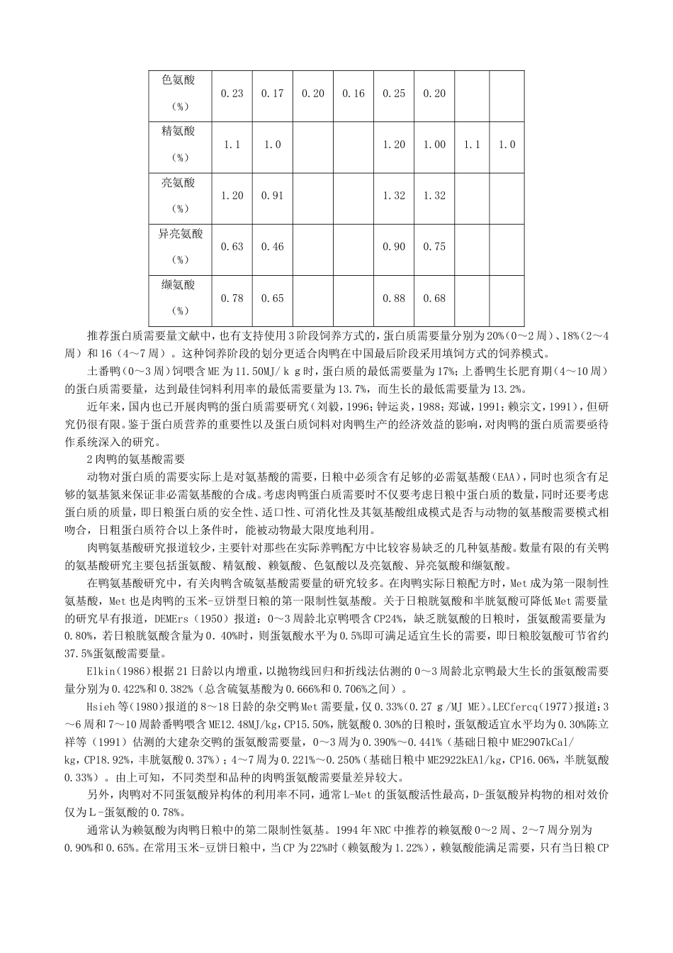 肉鸭营养研究进展[共3页]_第2页