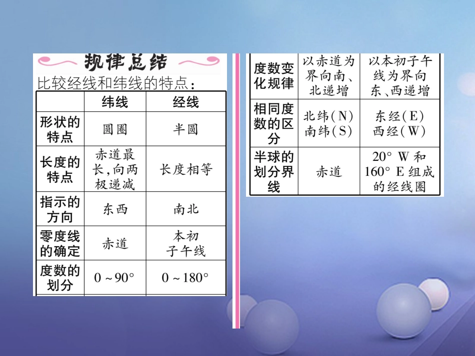 秋七年级地理上册 1.1 地球和地球仪（第2课时）课件 （新版）新人教版_第3页