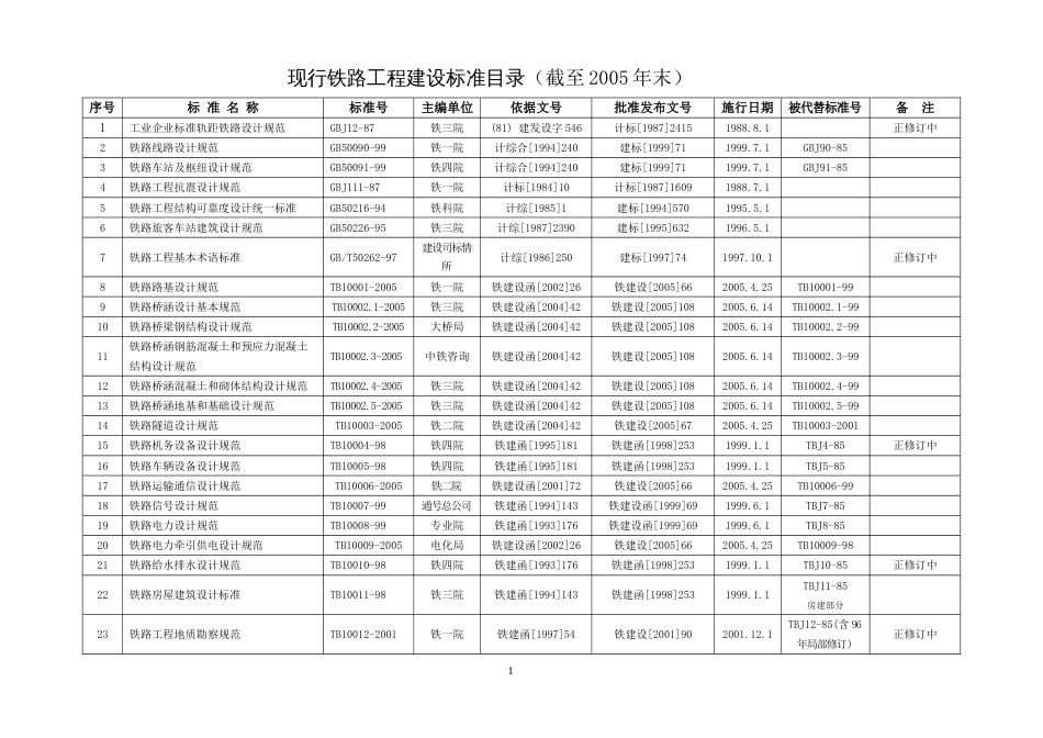 现行铁路工程建设标准目录（截至末）[共7页]_第1页