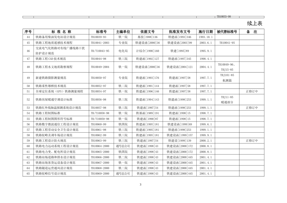 现行铁路工程建设标准目录（截至末）[共7页]_第3页