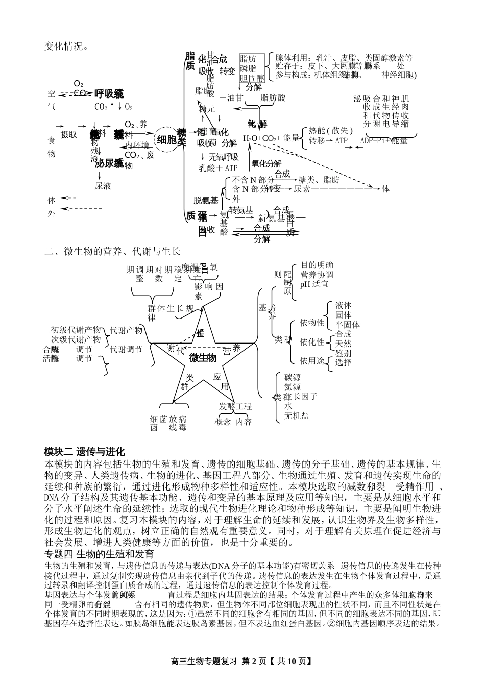 知识网络二轮[共10页]_第2页