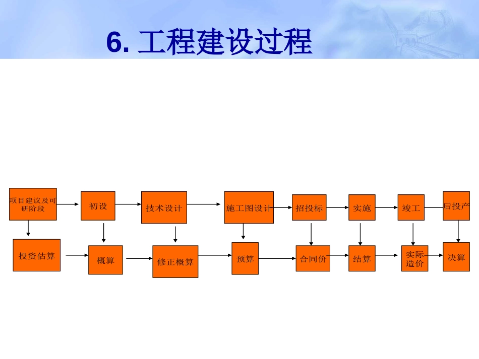 第一章  建设工程造价管理相关法规[共32页]_第3页