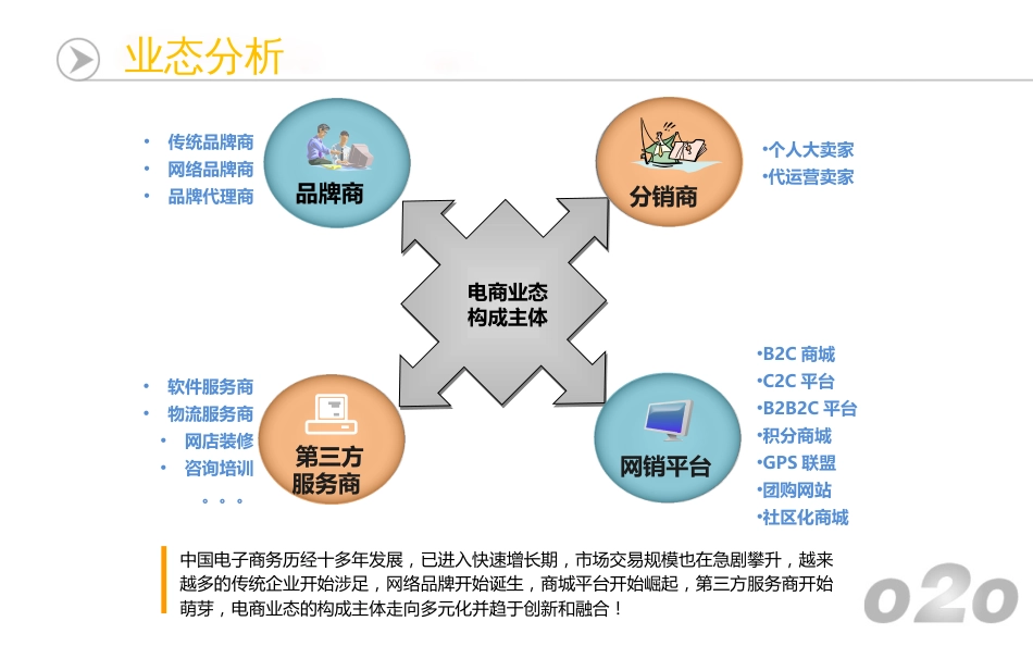 线上线下模式2015_第2页