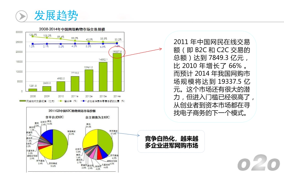 线上线下模式2015_第3页