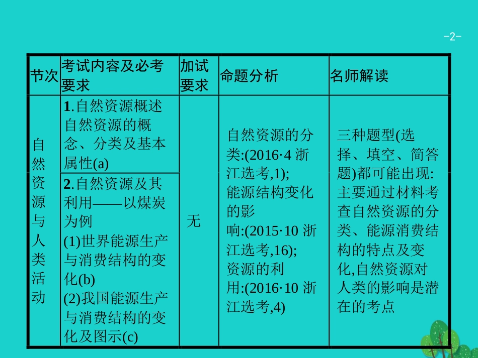 浙江省2018高考地理一轮复习 4.3 自然资源与人类活动课件_第2页
