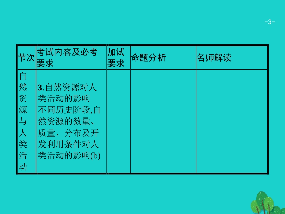 浙江省2018高考地理一轮复习 4.3 自然资源与人类活动课件_第3页