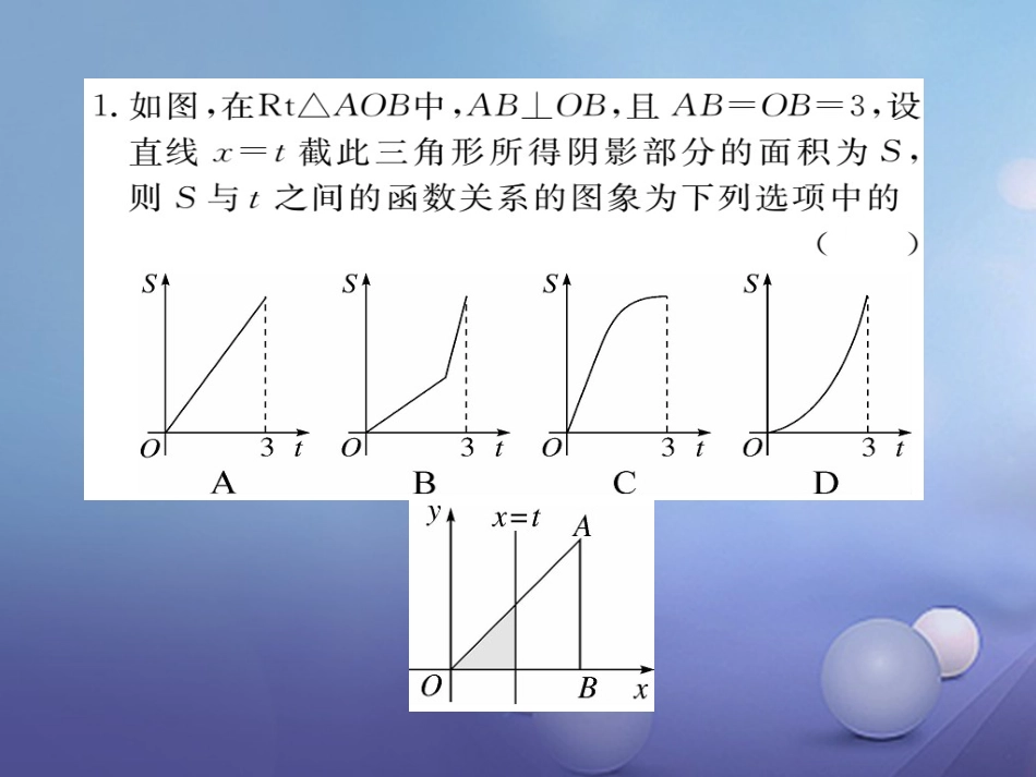 安徽省届中考数学 高频题型专题 函数图象判断问题课件[共17页]_第2页