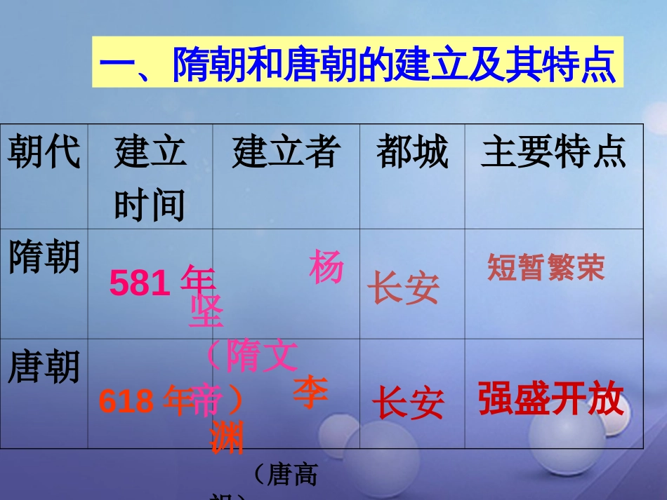 中考历史一轮复习 第五单元 繁荣与开放的社会课件 新人教版_第3页