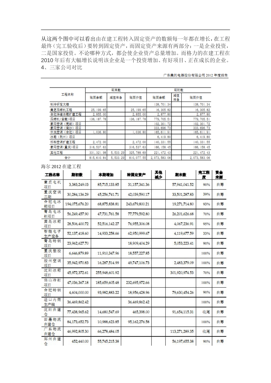 格力电器投资政策分析[共15页]_第3页