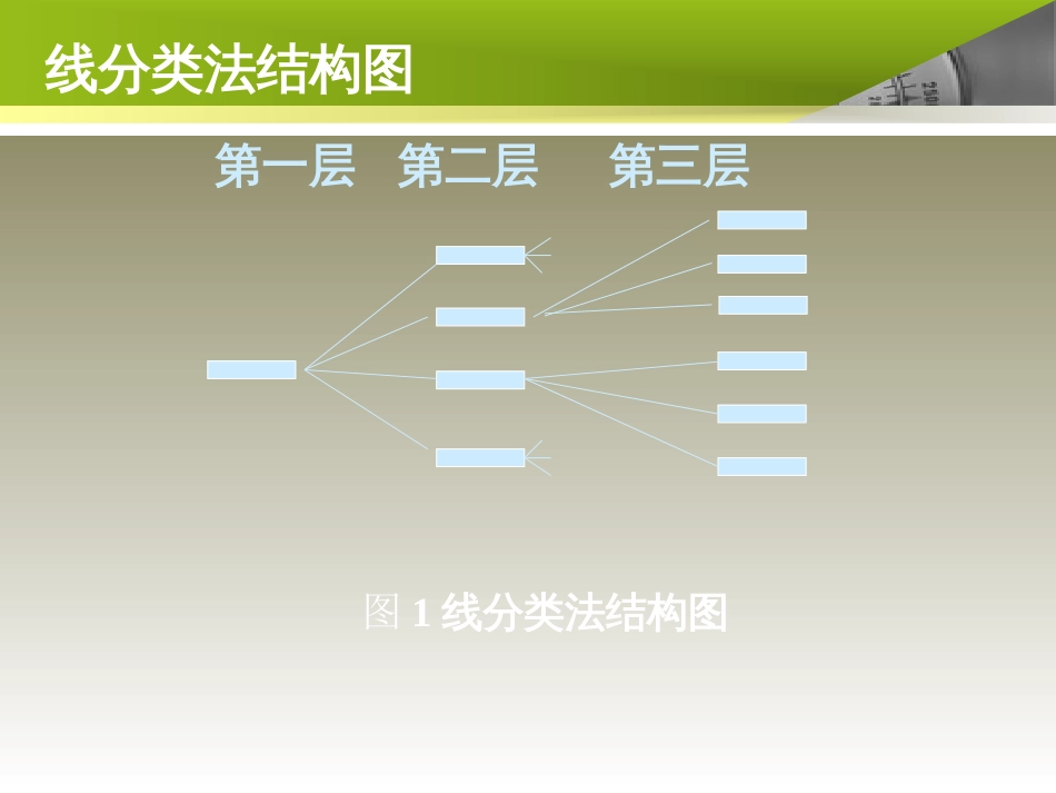 线分类与面分类[共14页]_第3页
