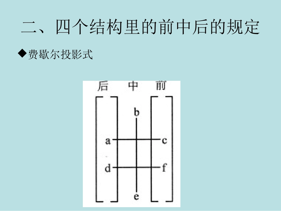 构象透视式、楔形式、纽曼投影式、费歇尔投影式的相互转换技巧[共9页]_第3页