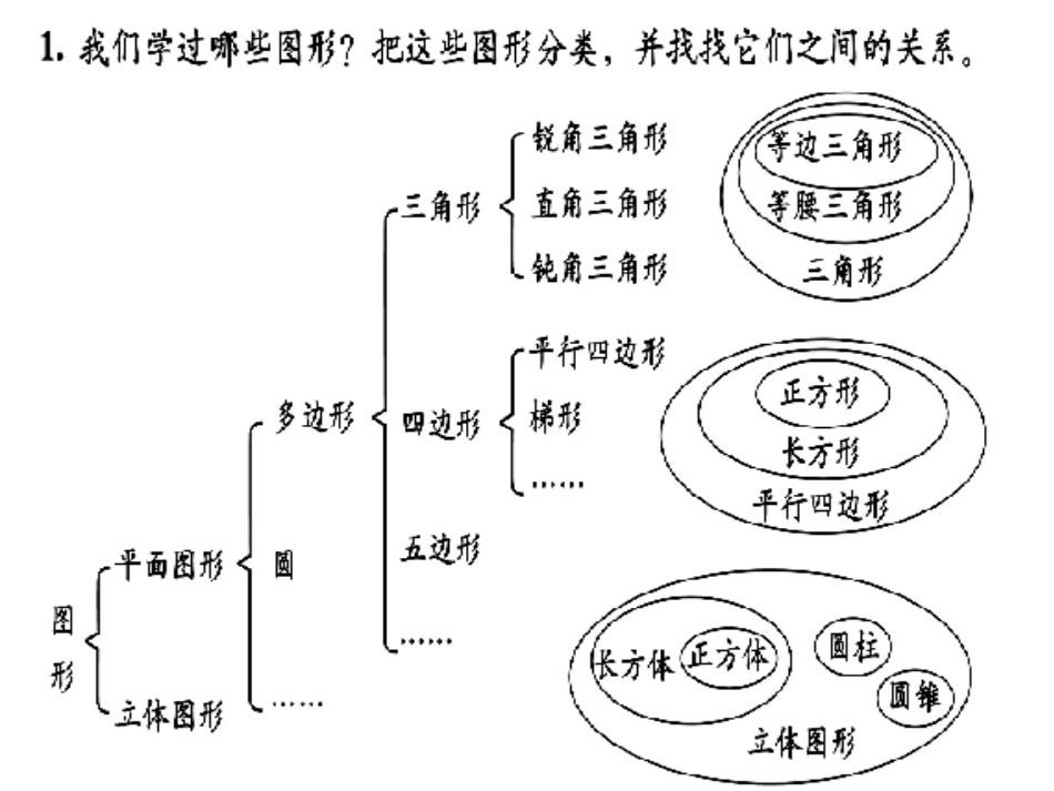 空间与图形[共46页]_第1页