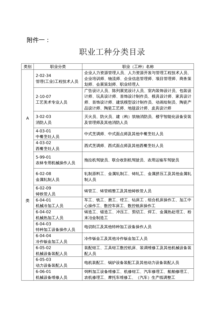 职业工种分类目录[共16页]_第1页