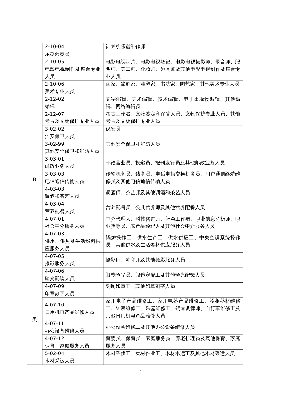 职业工种分类目录[共16页]_第3页