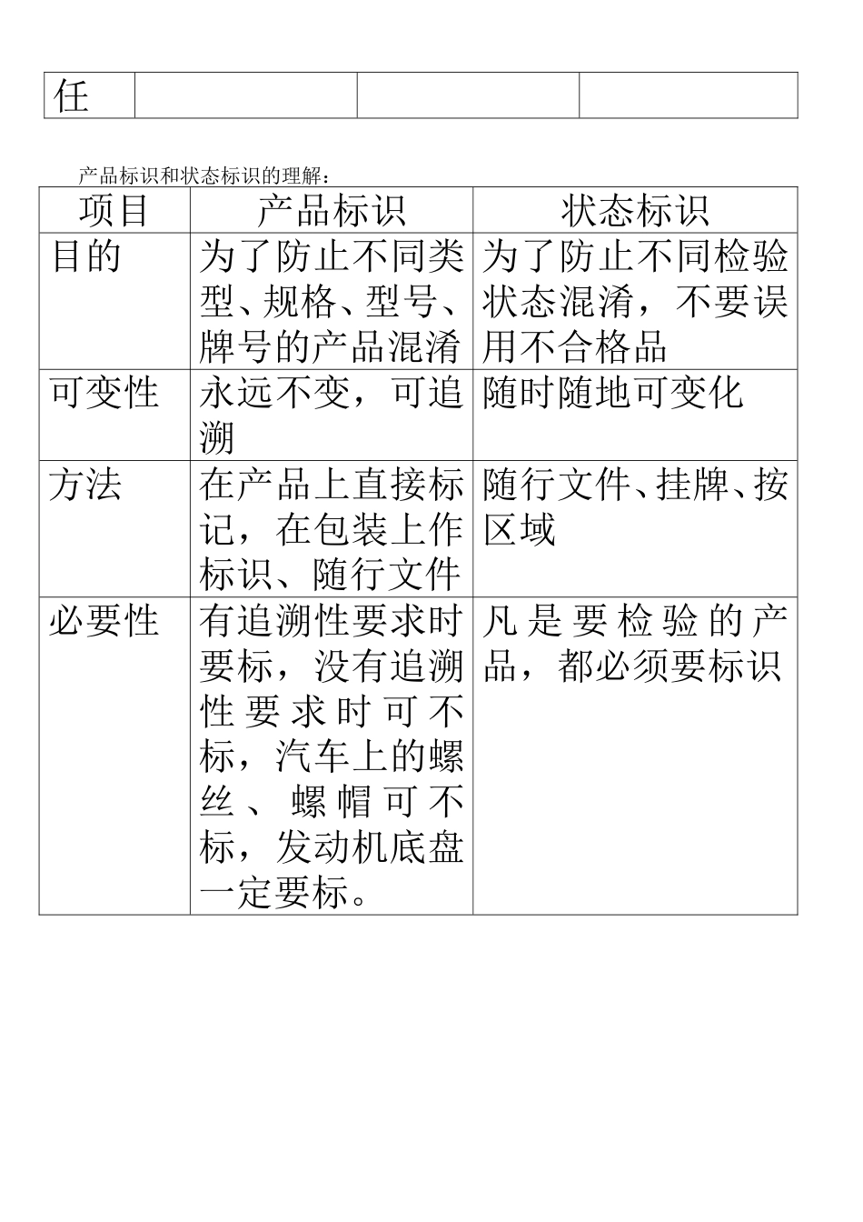设计评审、设计验证、设计确认的区别[共5页]_第3页