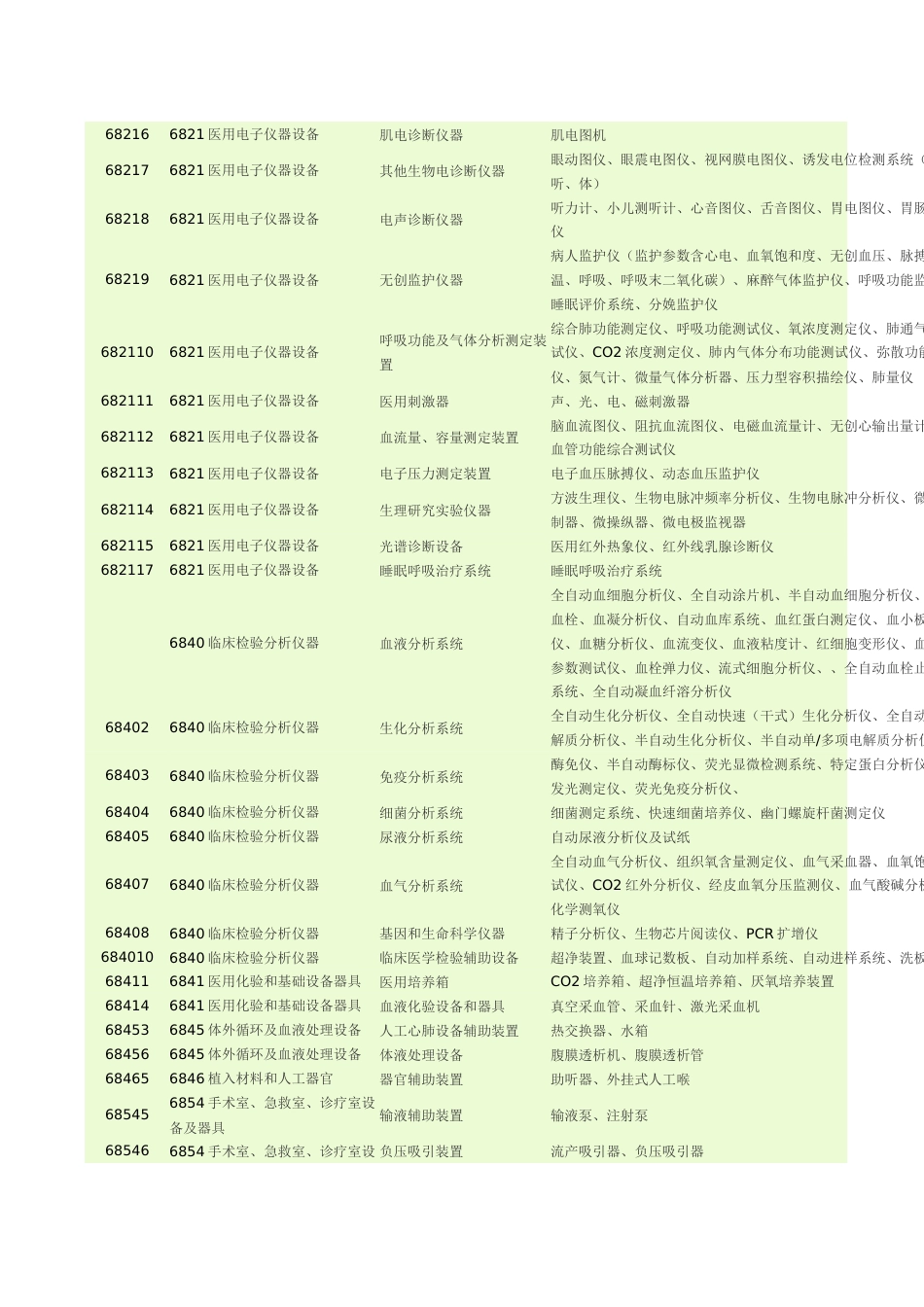 第二、三类医疗器械分类目录[共14页]_第2页