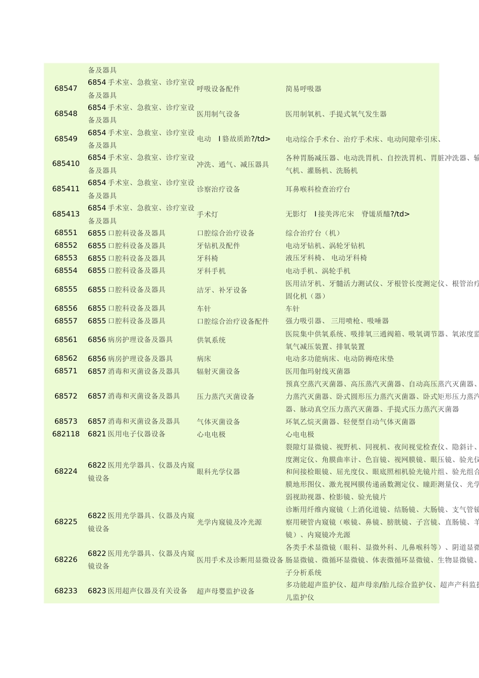 第二、三类医疗器械分类目录[共14页]_第3页