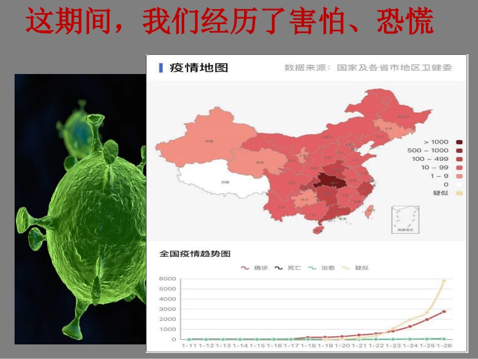 疫情防控学校开学第一课[共20页]_第3页