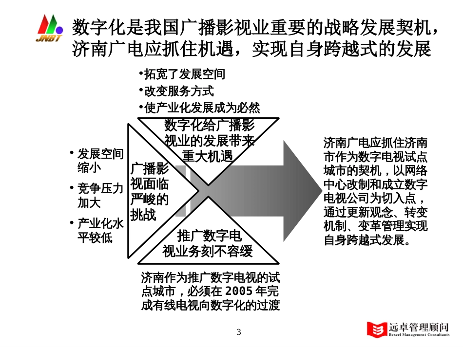 济南广电网络中心改制方案zy03080_第3页