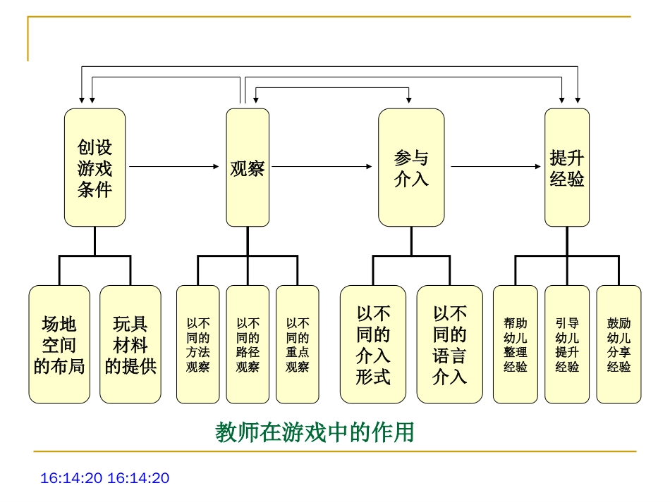 游戏指导策略[共40页]_第2页