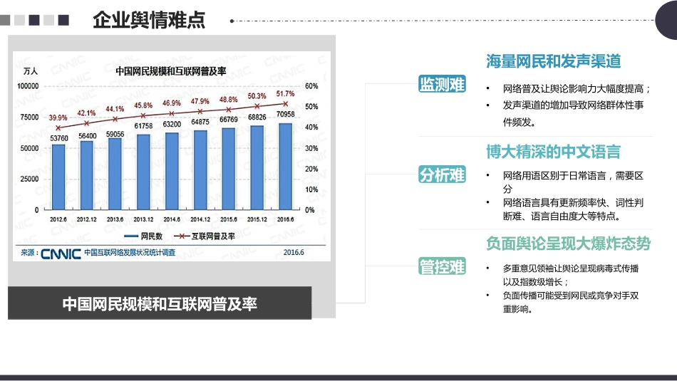 舆情系统产品介绍_第3页