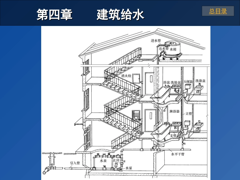 第四章（上） 建筑给水[共98页]_第2页