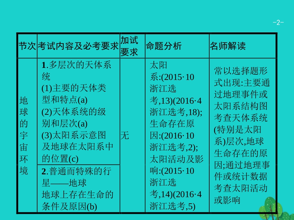 浙江省2018高考地理一轮复习 1.2 地球的宇宙环境及太阳对地球的影响课件_第2页