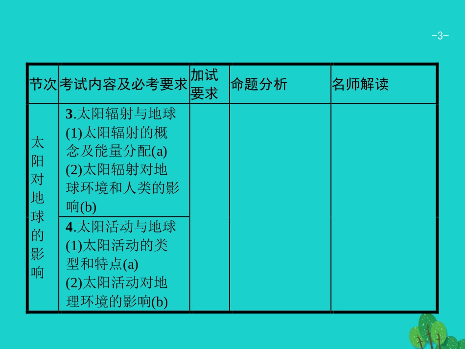 浙江省2018高考地理一轮复习 1.2 地球的宇宙环境及太阳对地球的影响课件_第3页