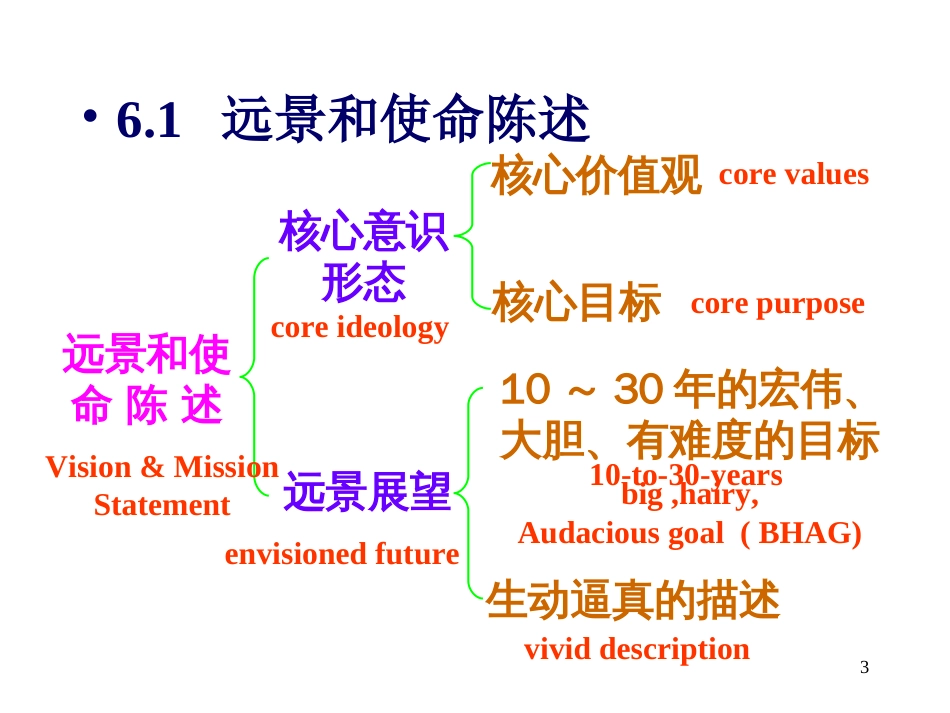 管理学课件6[共32页]_第3页