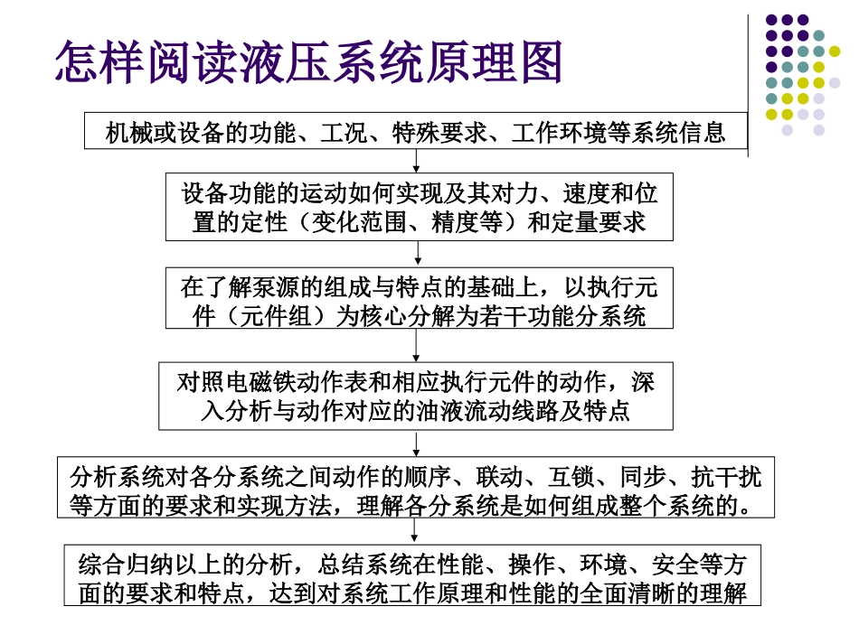 第七章－典型液压传动系统[共27页]_第3页