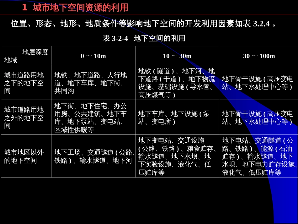 城市地下空间的规划基础理论ppt 44页_第3页