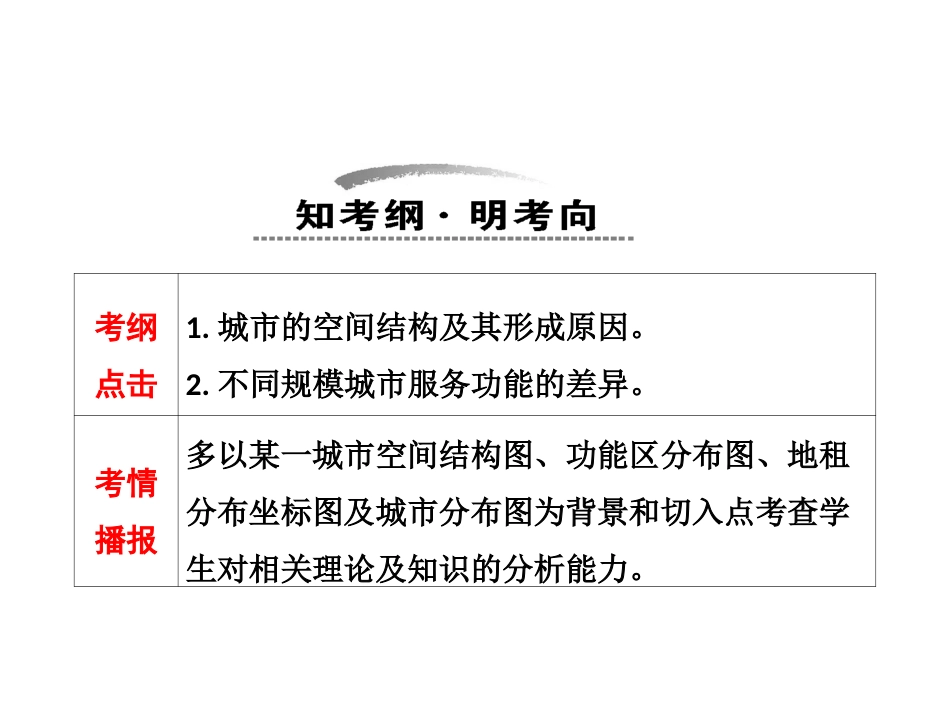 城市内部空间结构和不同等级城市的服务功能ppt 72页_第3页