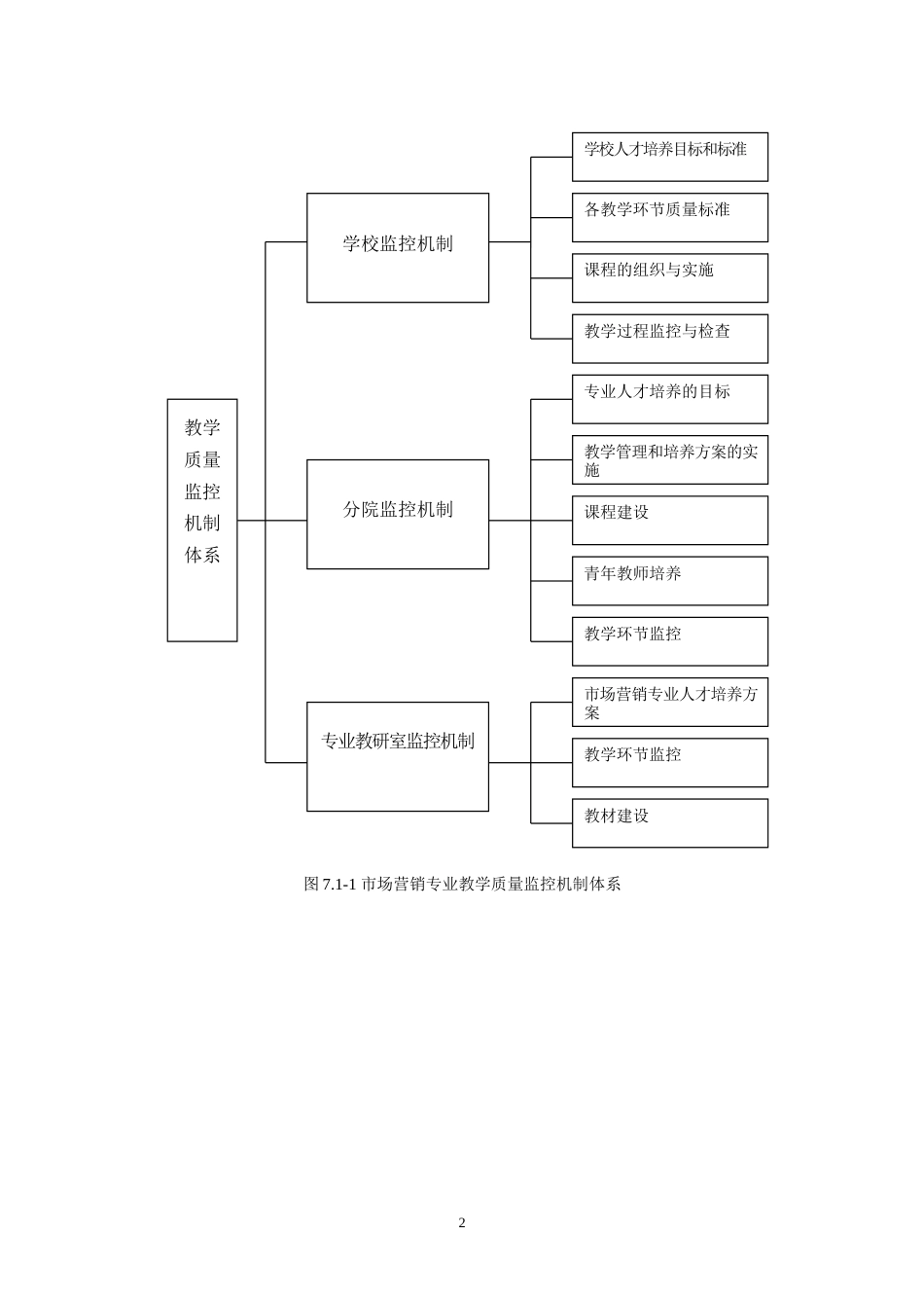 教学质量监控机制、措施和实施情况[共7页]_第2页