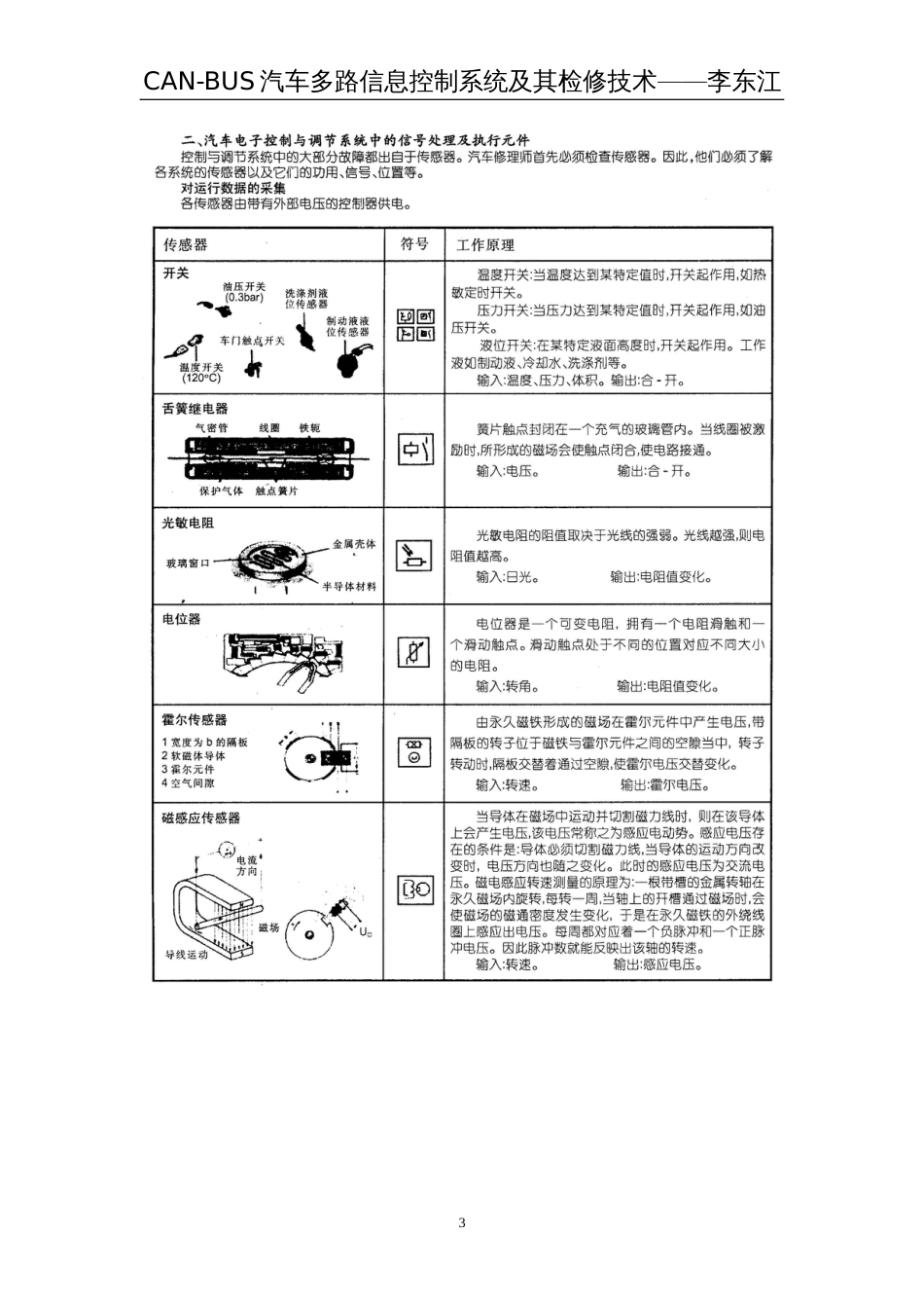 现代汽车电子控制技术[共6页]_第3页