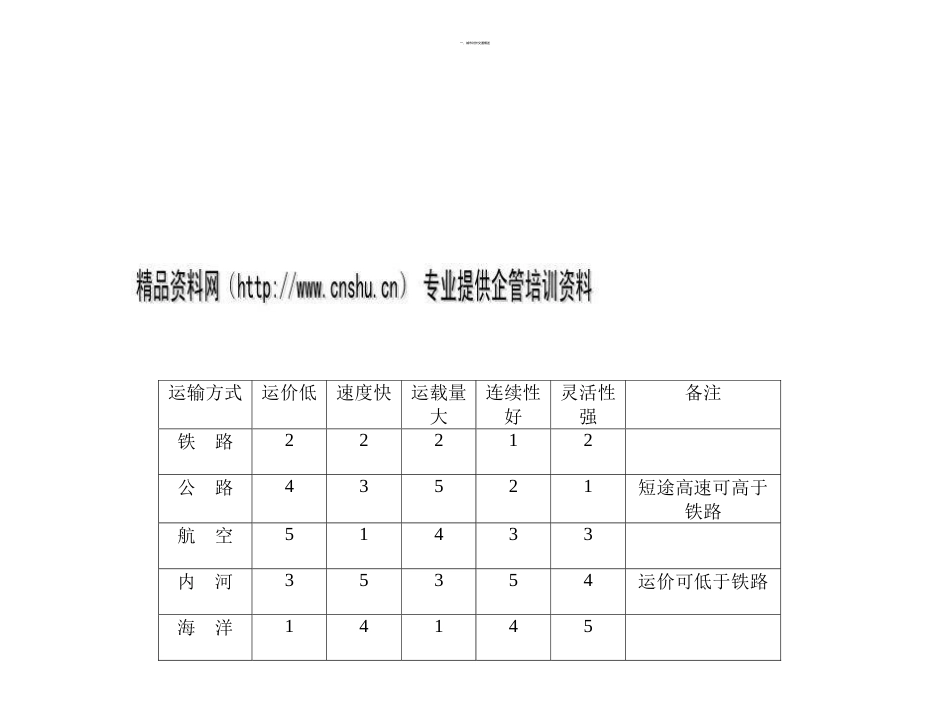 城市对外交通规划培训教材ppt 21页_第2页