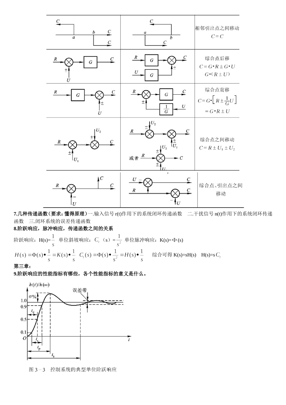 自动控制原理复习提纲整理版_第2页