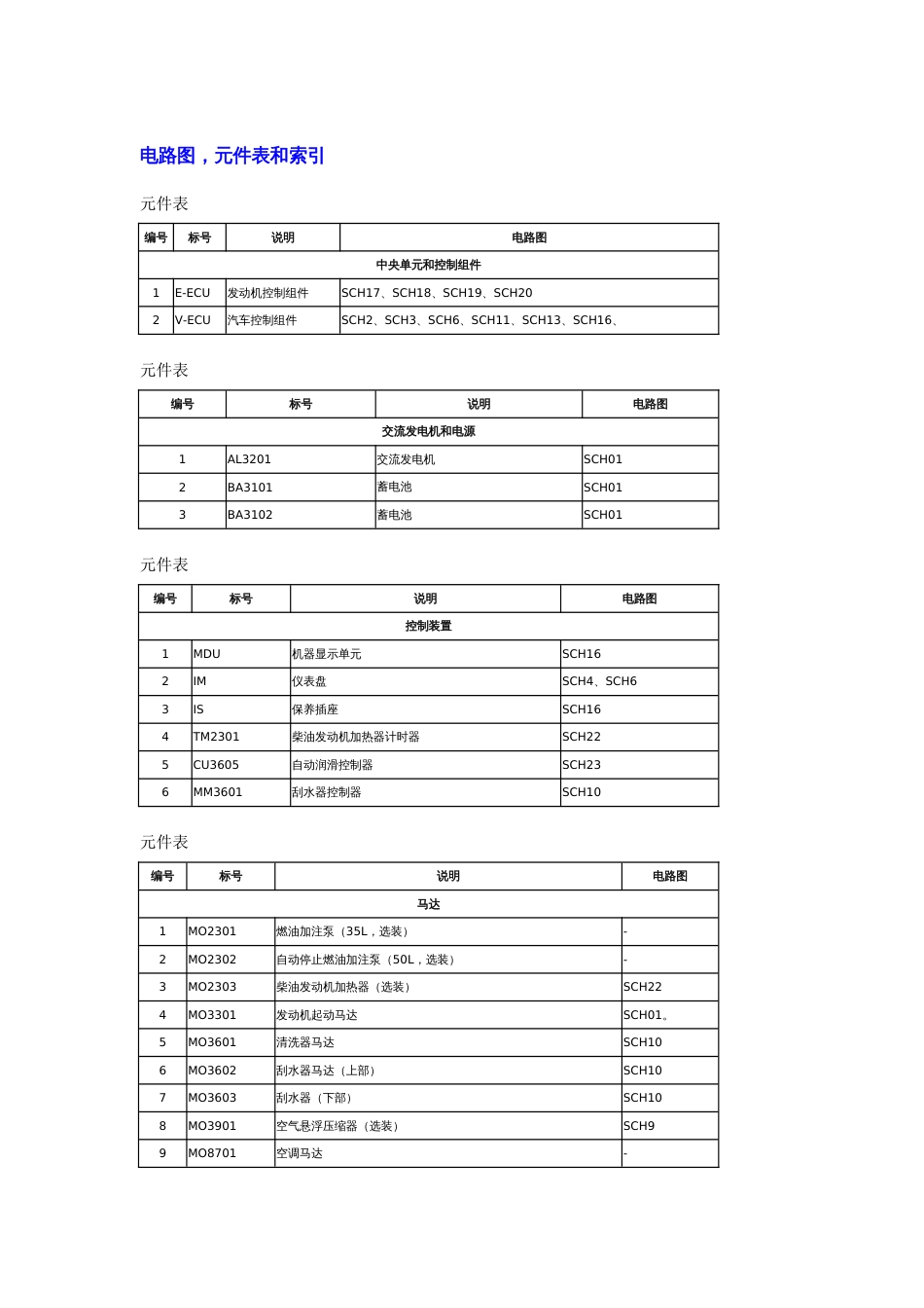 沃尔沃挖机电路图[共31页]_第1页