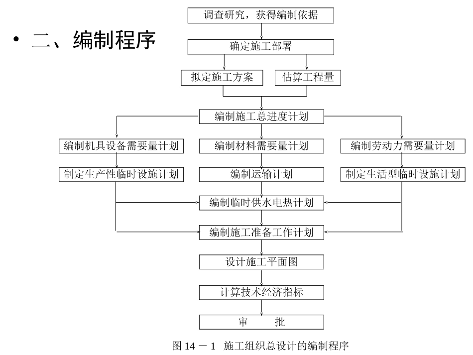 第5章 施工组织总设计的编制[共44页]_第3页