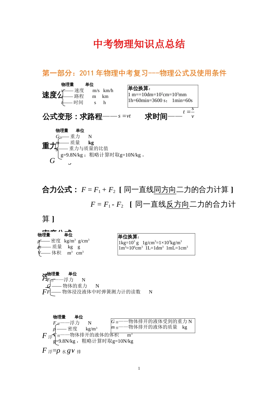 物理易考知识点[共17页]_第1页