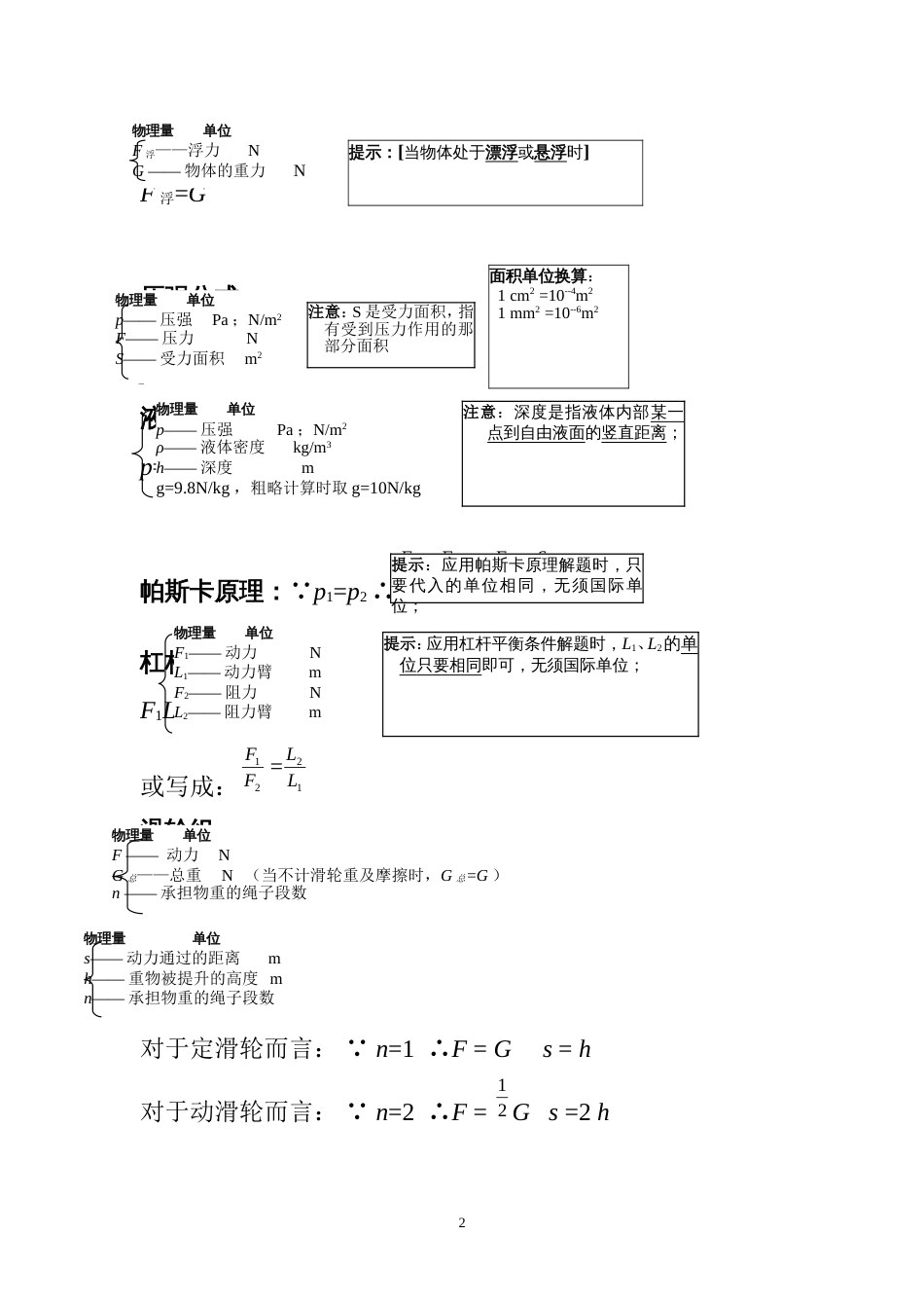 物理易考知识点[共17页]_第2页