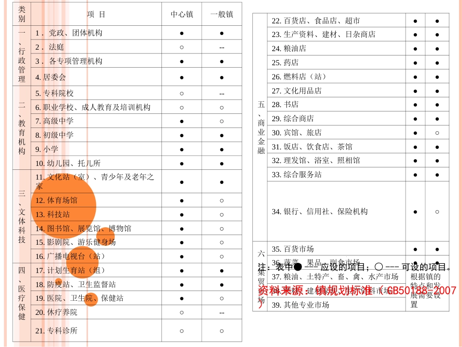 公共设施与市政公用设施ppt 36页_第3页