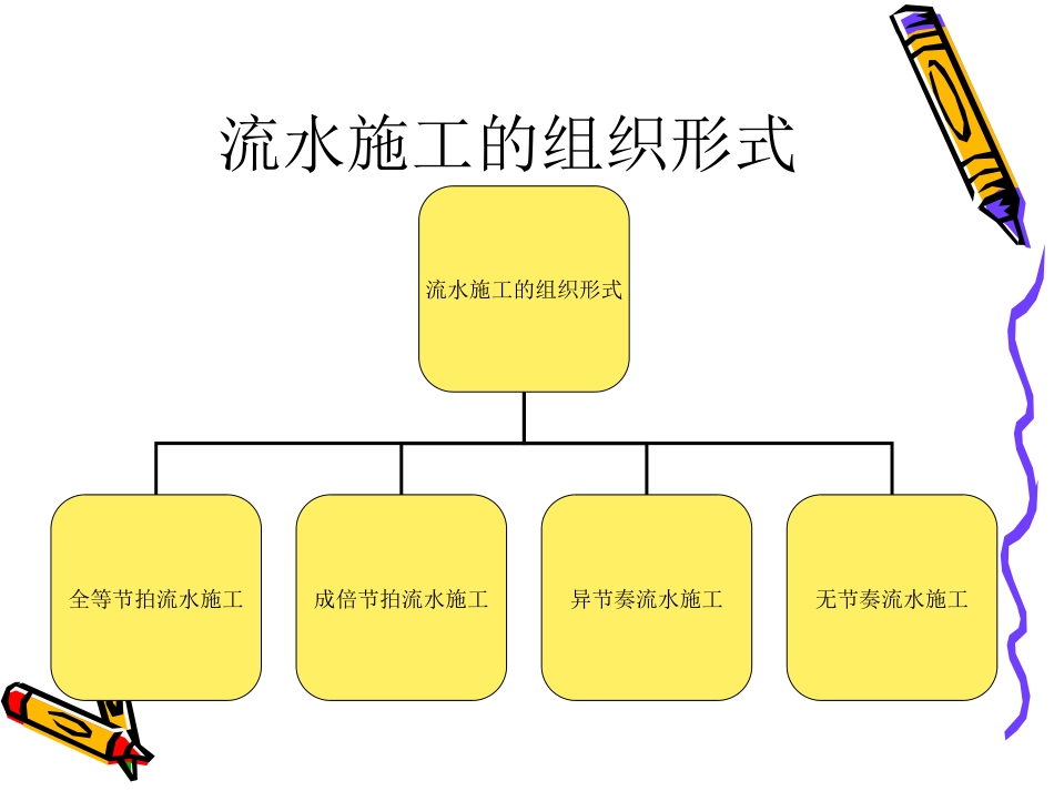 流水施工组织形式[共13页]_第2页