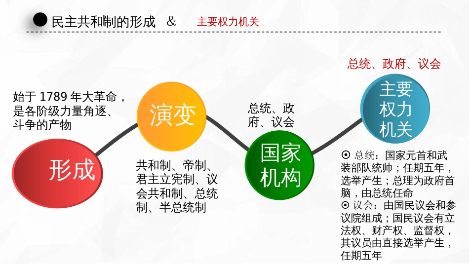 法国政体形式[共11页]_第2页