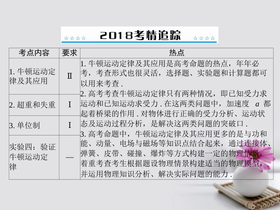 南方新高考2018版高考物理大一轮复习 专题三 牛顿运动定律 第1讲 牛顿第一定律 牛顿第三定律课件[共24页]_第2页