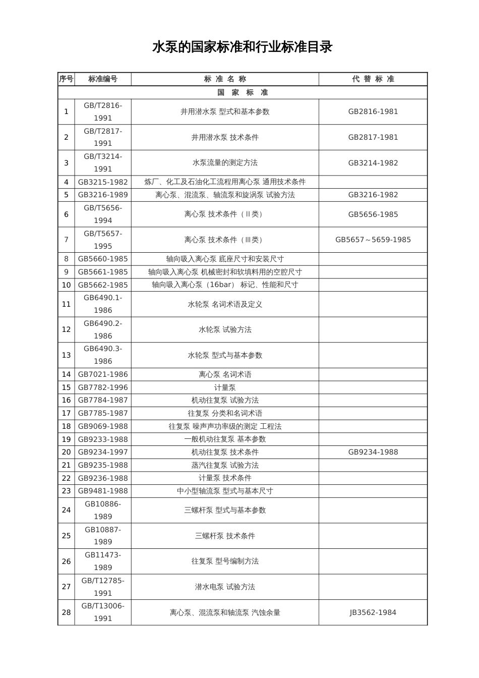 水泵的国家标准和行业标准目录[共9页]_第1页