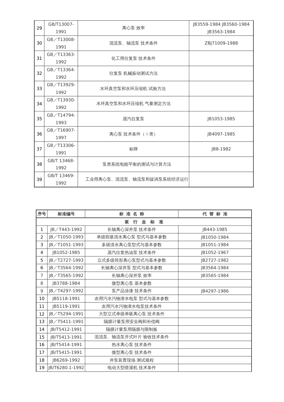 水泵的国家标准和行业标准目录[共9页]_第2页