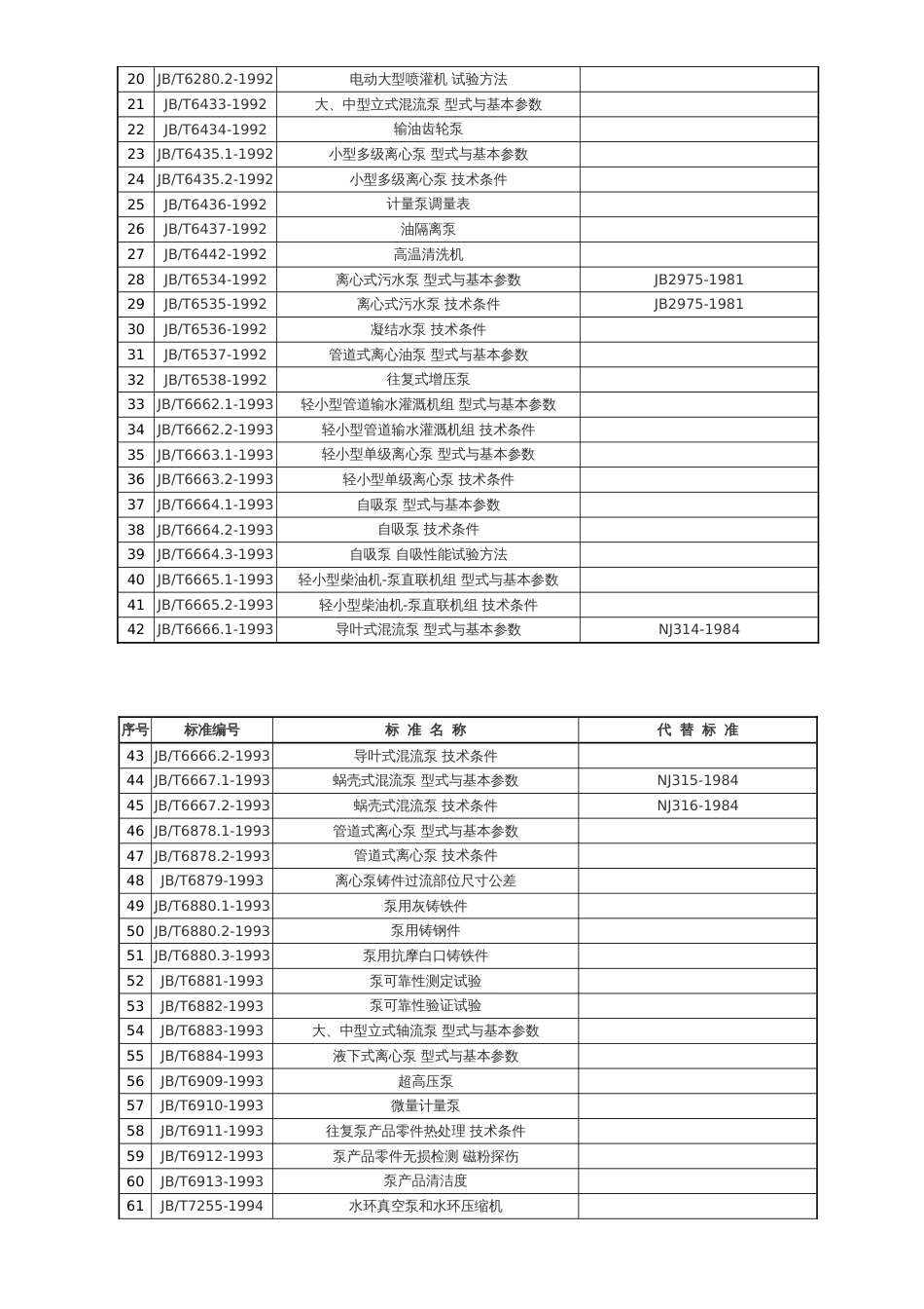 水泵的国家标准和行业标准目录[共9页]_第3页