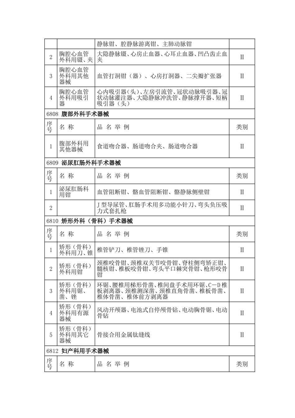 二类医疗器械分类目录大全[共15页]_第2页