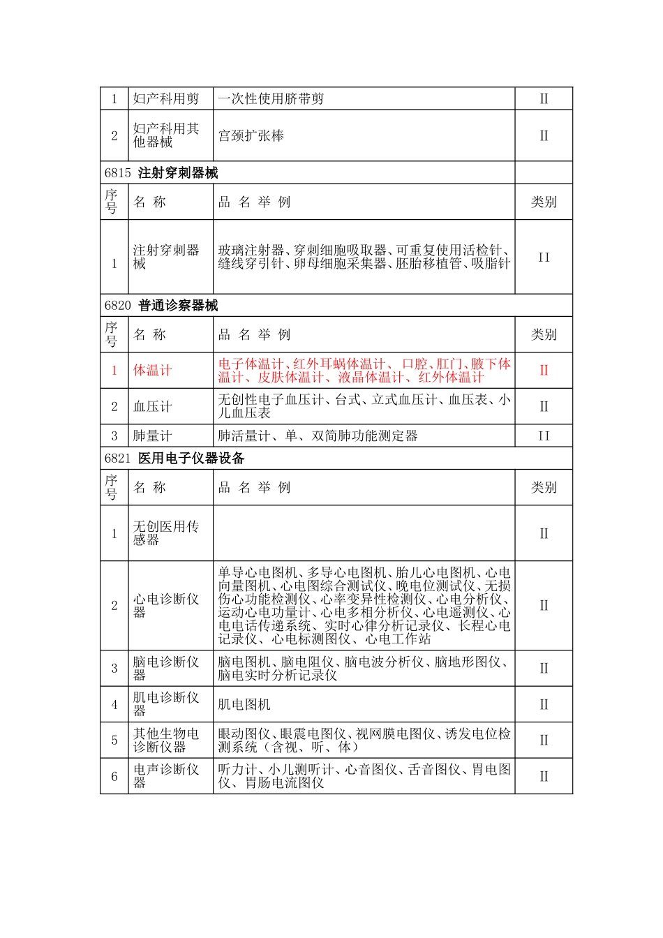 二类医疗器械分类目录大全[共15页]_第3页